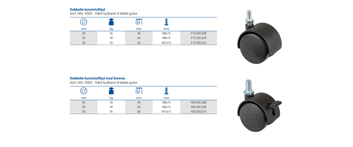 Mbelhjul m. bremse - M10 bolt