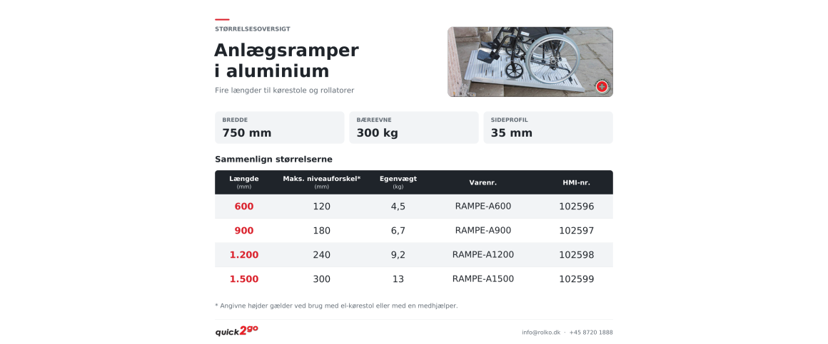 Anl�gsrampe - alu - 600-1500 mm