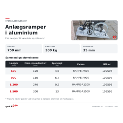 Anl�gsrampe - alu - 600-1500 mm